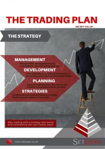 Trading SetUpps™ - The Strategy