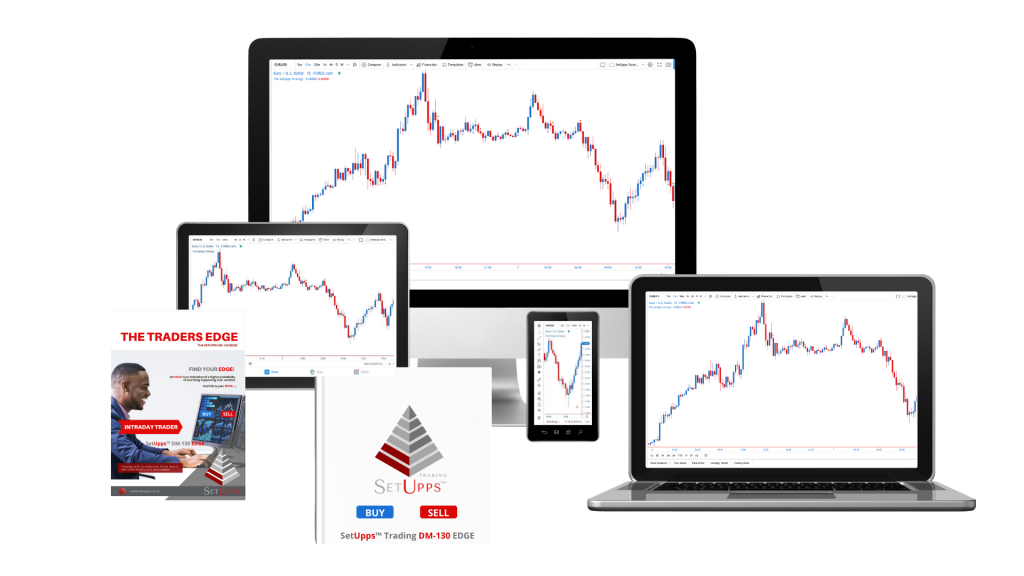 SetUpps™ Forex Strategy For Intraday Trading